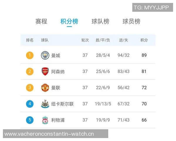 曼联大胜切尔西,榜首官位再次易主 曼联大胜切尔西,榜首官位再次易主