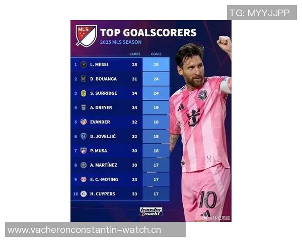 梅西再度破门助巴萨大胜马竞,巴萨继续领跑西甲积分榜 梅西再度破门助巴萨大胜马竞,巴萨继续领跑西甲积分榜