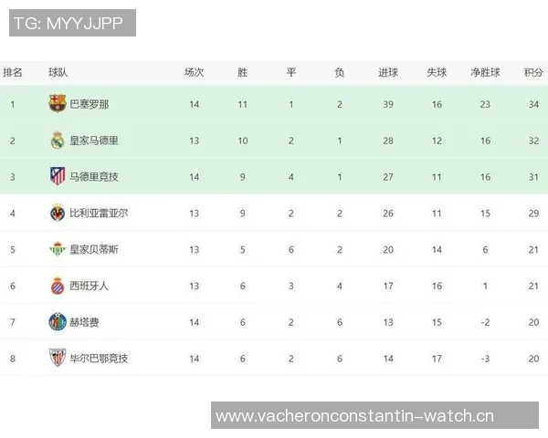 欧洲球队前50名排行发布：南安普顿惊喜登顶，皇马巴萨分列前十